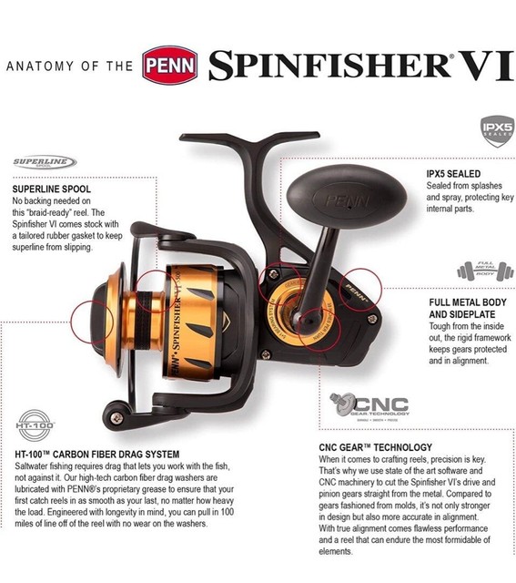 Penn Spinfisher VI Repair Parts SSV16500